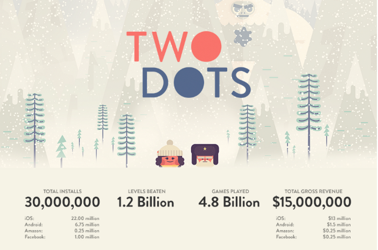 free download twodots