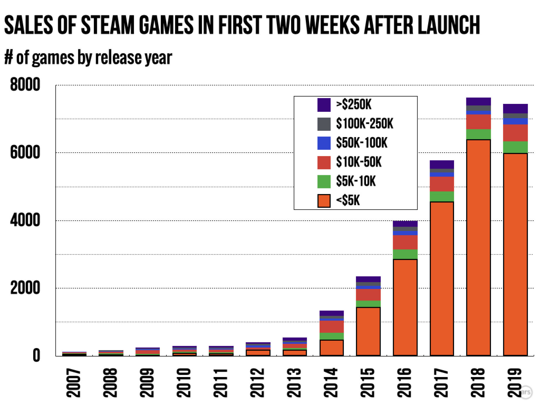 Lifetime steam revenue net фото 5