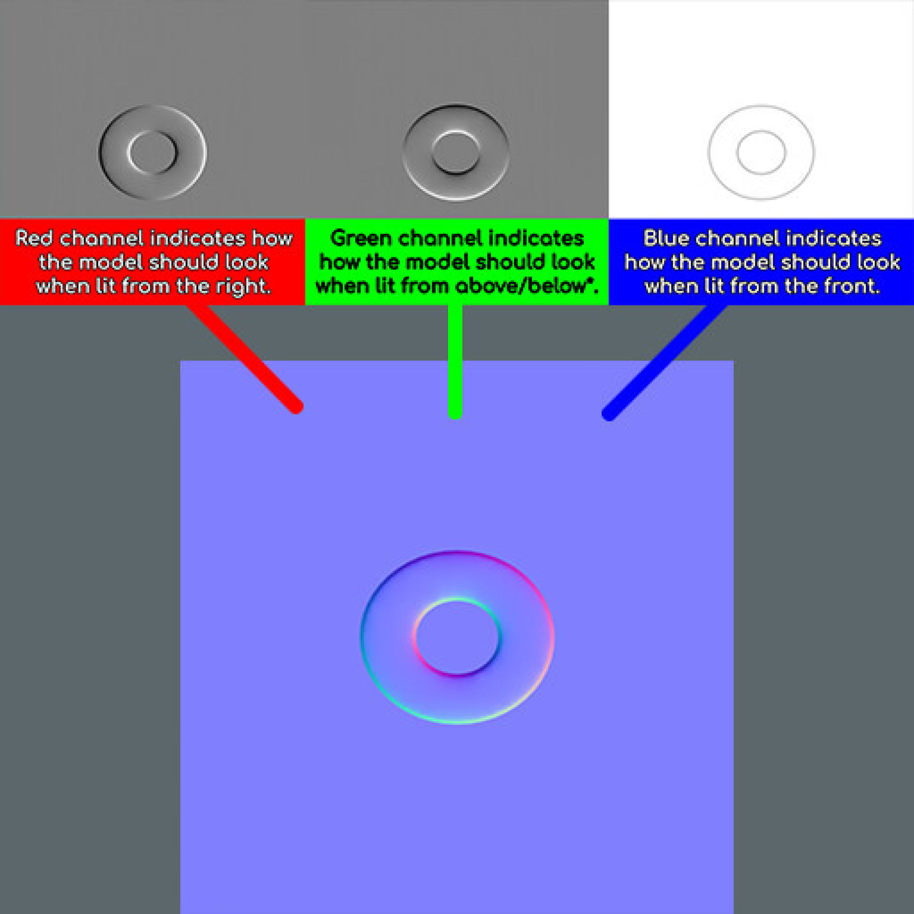 Tutorial How Normal Maps Work Baking Process