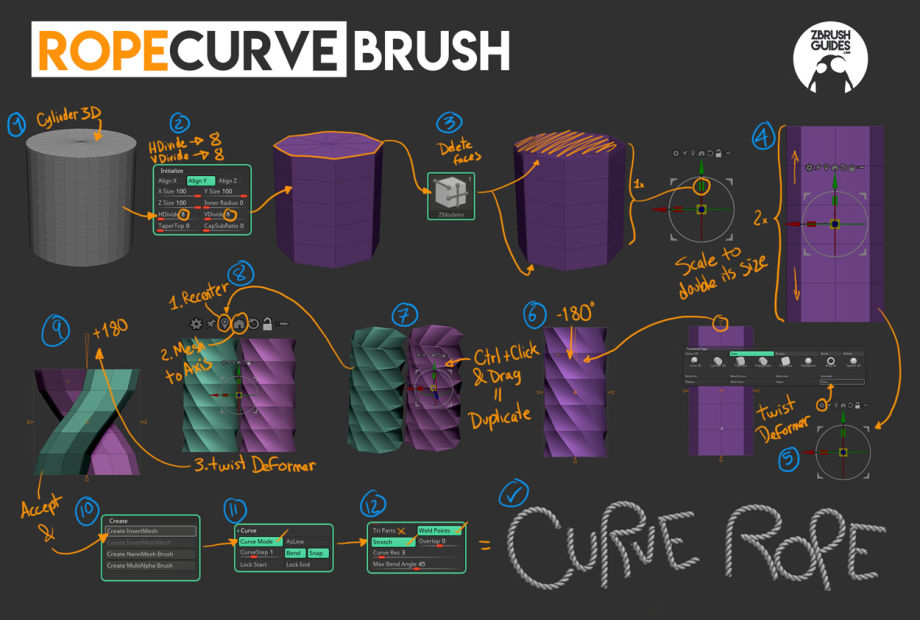 how to offset a curve brush zbrush