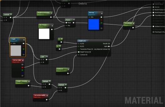 Layered Environment Storytelling in 3D