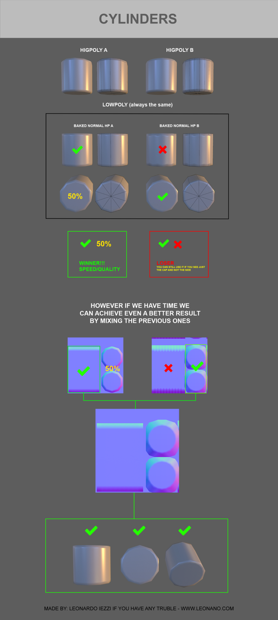 how to bake normal maps zbrush