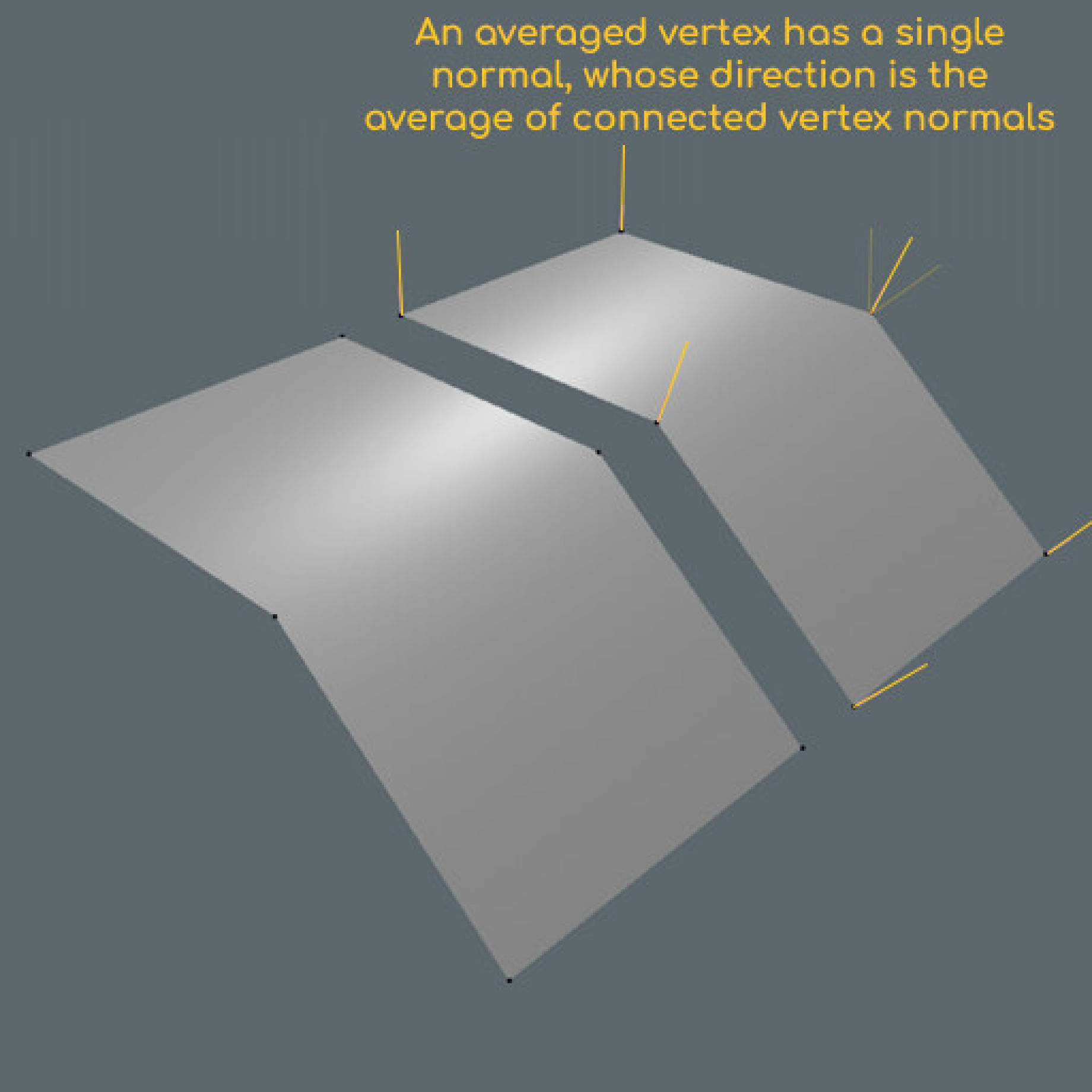 Tutorial: How Normal Maps Work & Baking Process